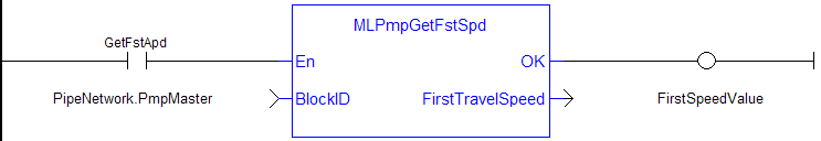 MLPmpReadFstSpd: LD example